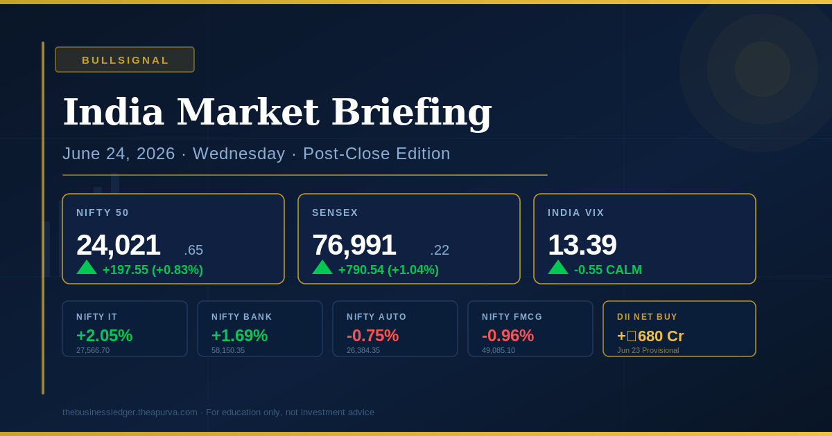 India Market Briefing — June 24, 2026: What Today's Markets Are Telling You