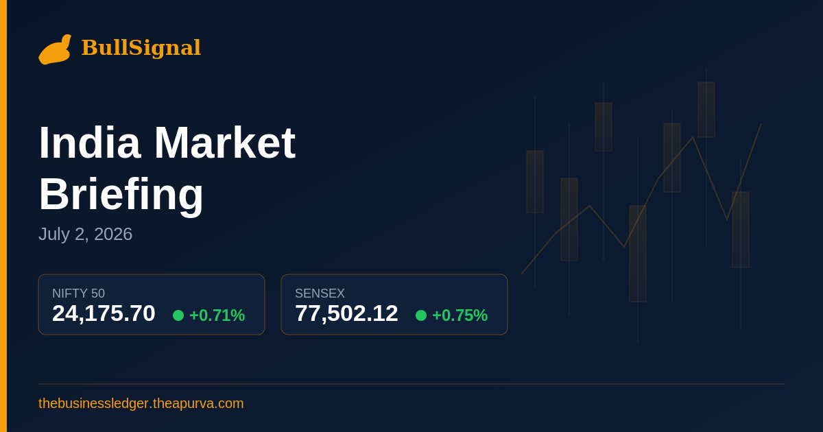 India Market Briefing — July 2, 2026: What Today's Markets Are Telling You