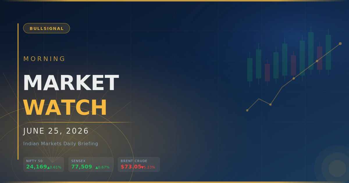 Morning Market Watch — June 25, 2026: What to Watch in Indian Markets Today