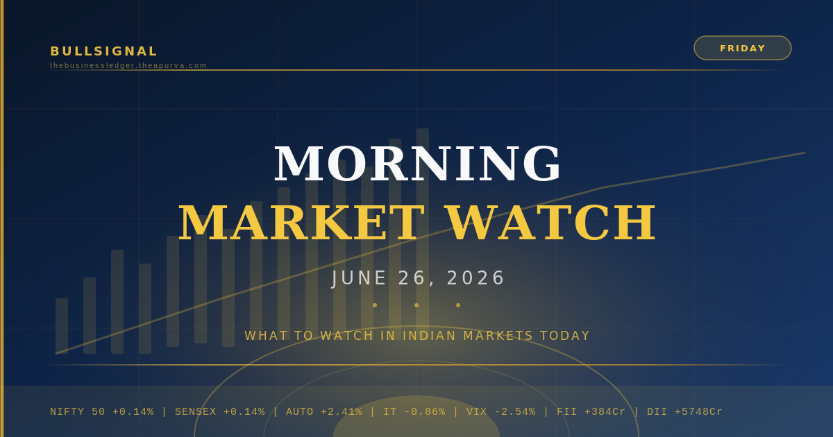 Morning Market Watch — June 26, 2026: What to Watch in Indian Markets Today